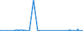 KN 62114210 /Exporte /Einheit = Preise (Euro/Tonne) /Partnerland: Usbekistan /Meldeland: Eur27_2020 /62114210:SchÃ¼rzen, Kittel und Andere Arbeitskleidung und Berufskleidung, A.n.g., aus Baumwolle, FÃ¼r Frauen Oder MÃ¤dchen (Ausg. aus Gewirken Oder Gestricken)