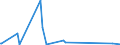 KN 62114210 /Exporte /Einheit = Preise (Euro/Tonne) /Partnerland: Tadschikistan /Meldeland: Eur27_2020 /62114210:SchÃ¼rzen, Kittel und Andere Arbeitskleidung und Berufskleidung, A.n.g., aus Baumwolle, FÃ¼r Frauen Oder MÃ¤dchen (Ausg. aus Gewirken Oder Gestricken)