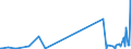 KN 62114210 /Exporte /Einheit = Preise (Euro/Tonne) /Partnerland: Kirgistan /Meldeland: Eur27_2020 /62114210:SchÃ¼rzen, Kittel und Andere Arbeitskleidung und Berufskleidung, A.n.g., aus Baumwolle, FÃ¼r Frauen Oder MÃ¤dchen (Ausg. aus Gewirken Oder Gestricken)