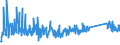 KN 62114210 /Exporte /Einheit = Preise (Euro/Tonne) /Partnerland: Slowenien /Meldeland: Eur27_2020 /62114210:SchÃ¼rzen, Kittel und Andere Arbeitskleidung und Berufskleidung, A.n.g., aus Baumwolle, FÃ¼r Frauen Oder MÃ¤dchen (Ausg. aus Gewirken Oder Gestricken)