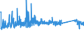 KN 62114210 /Exporte /Einheit = Preise (Euro/Tonne) /Partnerland: Kroatien /Meldeland: Eur27_2020 /62114210:SchÃ¼rzen, Kittel und Andere Arbeitskleidung und Berufskleidung, A.n.g., aus Baumwolle, FÃ¼r Frauen Oder MÃ¤dchen (Ausg. aus Gewirken Oder Gestricken)