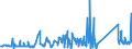KN 62114210 /Exporte /Einheit = Preise (Euro/Tonne) /Partnerland: Ehem.jug.rep.mazed /Meldeland: Eur27_2020 /62114210:SchÃ¼rzen, Kittel und Andere Arbeitskleidung und Berufskleidung, A.n.g., aus Baumwolle, FÃ¼r Frauen Oder MÃ¤dchen (Ausg. aus Gewirken Oder Gestricken)