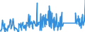 KN 62114210 /Exporte /Einheit = Preise (Euro/Tonne) /Partnerland: Serbien /Meldeland: Eur27_2020 /62114210:SchÃ¼rzen, Kittel und Andere Arbeitskleidung und Berufskleidung, A.n.g., aus Baumwolle, FÃ¼r Frauen Oder MÃ¤dchen (Ausg. aus Gewirken Oder Gestricken)