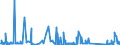 KN 62114210 /Exporte /Einheit = Preise (Euro/Tonne) /Partnerland: Tunesien /Meldeland: Eur27_2020 /62114210:SchÃ¼rzen, Kittel und Andere Arbeitskleidung und Berufskleidung, A.n.g., aus Baumwolle, FÃ¼r Frauen Oder MÃ¤dchen (Ausg. aus Gewirken Oder Gestricken)