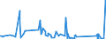 KN 62114210 /Exporte /Einheit = Preise (Euro/Tonne) /Partnerland: Libyen /Meldeland: Eur27_2020 /62114210:SchÃ¼rzen, Kittel und Andere Arbeitskleidung und Berufskleidung, A.n.g., aus Baumwolle, FÃ¼r Frauen Oder MÃ¤dchen (Ausg. aus Gewirken Oder Gestricken)