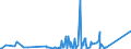 KN 62114210 /Exporte /Einheit = Preise (Euro/Tonne) /Partnerland: Aegypten /Meldeland: Eur27_2020 /62114210:SchÃ¼rzen, Kittel und Andere Arbeitskleidung und Berufskleidung, A.n.g., aus Baumwolle, FÃ¼r Frauen Oder MÃ¤dchen (Ausg. aus Gewirken Oder Gestricken)