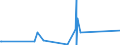 KN 62114210 /Exporte /Einheit = Preise (Euro/Tonne) /Partnerland: Sudan /Meldeland: Eur27_2020 /62114210:SchÃ¼rzen, Kittel und Andere Arbeitskleidung und Berufskleidung, A.n.g., aus Baumwolle, FÃ¼r Frauen Oder MÃ¤dchen (Ausg. aus Gewirken Oder Gestricken)
