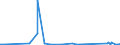 KN 62114210 /Exporte /Einheit = Preise (Euro/Tonne) /Partnerland: Mauretanien /Meldeland: Eur27_2020 /62114210:SchÃ¼rzen, Kittel und Andere Arbeitskleidung und Berufskleidung, A.n.g., aus Baumwolle, FÃ¼r Frauen Oder MÃ¤dchen (Ausg. aus Gewirken Oder Gestricken)