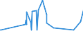 KN 62114210 /Exporte /Einheit = Preise (Euro/Tonne) /Partnerland: Mali /Meldeland: Eur27_2020 /62114210:SchÃ¼rzen, Kittel und Andere Arbeitskleidung und Berufskleidung, A.n.g., aus Baumwolle, FÃ¼r Frauen Oder MÃ¤dchen (Ausg. aus Gewirken Oder Gestricken)