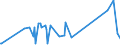 KN 62114210 /Exporte /Einheit = Preise (Euro/Tonne) /Partnerland: Burkina Faso /Meldeland: Eur27_2020 /62114210:SchÃ¼rzen, Kittel und Andere Arbeitskleidung und Berufskleidung, A.n.g., aus Baumwolle, FÃ¼r Frauen Oder MÃ¤dchen (Ausg. aus Gewirken Oder Gestricken)