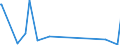 KN 62114210 /Exporte /Einheit = Preise (Euro/Tonne) /Partnerland: Niger /Meldeland: Eur27_2020 /62114210:SchÃ¼rzen, Kittel und Andere Arbeitskleidung und Berufskleidung, A.n.g., aus Baumwolle, FÃ¼r Frauen Oder MÃ¤dchen (Ausg. aus Gewirken Oder Gestricken)