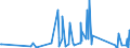 KN 62114210 /Exporte /Einheit = Preise (Euro/Tonne) /Partnerland: Senegal /Meldeland: Eur27_2020 /62114210:SchÃ¼rzen, Kittel und Andere Arbeitskleidung und Berufskleidung, A.n.g., aus Baumwolle, FÃ¼r Frauen Oder MÃ¤dchen (Ausg. aus Gewirken Oder Gestricken)