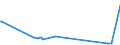 KN 62114210 /Exporte /Einheit = Preise (Euro/Tonne) /Partnerland: Gambia /Meldeland: Eur27_2020 /62114210:SchÃ¼rzen, Kittel und Andere Arbeitskleidung und Berufskleidung, A.n.g., aus Baumwolle, FÃ¼r Frauen Oder MÃ¤dchen (Ausg. aus Gewirken Oder Gestricken)