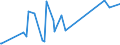 KN 62114210 /Exporte /Einheit = Preise (Euro/Tonne) /Partnerland: Guinea-biss. /Meldeland: Eur27_2020 /62114210:SchÃ¼rzen, Kittel und Andere Arbeitskleidung und Berufskleidung, A.n.g., aus Baumwolle, FÃ¼r Frauen Oder MÃ¤dchen (Ausg. aus Gewirken Oder Gestricken)