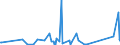 KN 62114210 /Exporte /Einheit = Preise (Euro/Tonne) /Partnerland: Guinea /Meldeland: Eur27_2020 /62114210:SchÃ¼rzen, Kittel und Andere Arbeitskleidung und Berufskleidung, A.n.g., aus Baumwolle, FÃ¼r Frauen Oder MÃ¤dchen (Ausg. aus Gewirken Oder Gestricken)