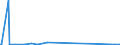 KN 62114210 /Exporte /Einheit = Preise (Euro/Tonne) /Partnerland: Sierra Leone /Meldeland: Eur27_2020 /62114210:SchÃ¼rzen, Kittel und Andere Arbeitskleidung und Berufskleidung, A.n.g., aus Baumwolle, FÃ¼r Frauen Oder MÃ¤dchen (Ausg. aus Gewirken Oder Gestricken)