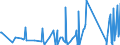 KN 62114210 /Exporte /Einheit = Preise (Euro/Tonne) /Partnerland: Ghana /Meldeland: Eur27_2020 /62114210:SchÃ¼rzen, Kittel und Andere Arbeitskleidung und Berufskleidung, A.n.g., aus Baumwolle, FÃ¼r Frauen Oder MÃ¤dchen (Ausg. aus Gewirken Oder Gestricken)
