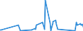KN 62114210 /Exporte /Einheit = Preise (Euro/Tonne) /Partnerland: Togo /Meldeland: Eur27_2020 /62114210:SchÃ¼rzen, Kittel und Andere Arbeitskleidung und Berufskleidung, A.n.g., aus Baumwolle, FÃ¼r Frauen Oder MÃ¤dchen (Ausg. aus Gewirken Oder Gestricken)