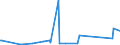 KN 62114210 /Exporte /Einheit = Preise (Euro/Tonne) /Partnerland: Benin /Meldeland: Eur27_2020 /62114210:SchÃ¼rzen, Kittel und Andere Arbeitskleidung und Berufskleidung, A.n.g., aus Baumwolle, FÃ¼r Frauen Oder MÃ¤dchen (Ausg. aus Gewirken Oder Gestricken)