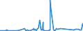 KN 62114210 /Exporte /Einheit = Preise (Euro/Tonne) /Partnerland: Nigeria /Meldeland: Eur27_2020 /62114210:SchÃ¼rzen, Kittel und Andere Arbeitskleidung und Berufskleidung, A.n.g., aus Baumwolle, FÃ¼r Frauen Oder MÃ¤dchen (Ausg. aus Gewirken Oder Gestricken)
