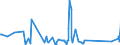 KN 62114210 /Exporte /Einheit = Preise (Euro/Tonne) /Partnerland: Kamerun /Meldeland: Eur27_2020 /62114210:SchÃ¼rzen, Kittel und Andere Arbeitskleidung und Berufskleidung, A.n.g., aus Baumwolle, FÃ¼r Frauen Oder MÃ¤dchen (Ausg. aus Gewirken Oder Gestricken)
