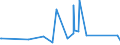 KN 62114210 /Exporte /Einheit = Preise (Euro/Tonne) /Partnerland: Zentralaf.republik /Meldeland: Eur27_2020 /62114210:SchÃ¼rzen, Kittel und Andere Arbeitskleidung und Berufskleidung, A.n.g., aus Baumwolle, FÃ¼r Frauen Oder MÃ¤dchen (Ausg. aus Gewirken Oder Gestricken)