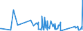 KN 62114210 /Exporte /Einheit = Preise (Euro/Tonne) /Partnerland: Aequat.guin. /Meldeland: Eur27_2020 /62114210:SchÃ¼rzen, Kittel und Andere Arbeitskleidung und Berufskleidung, A.n.g., aus Baumwolle, FÃ¼r Frauen Oder MÃ¤dchen (Ausg. aus Gewirken Oder Gestricken)