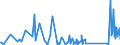 KN 62114210 /Exporte /Einheit = Preise (Euro/Tonne) /Partnerland: Gabun /Meldeland: Eur27_2020 /62114210:SchÃ¼rzen, Kittel und Andere Arbeitskleidung und Berufskleidung, A.n.g., aus Baumwolle, FÃ¼r Frauen Oder MÃ¤dchen (Ausg. aus Gewirken Oder Gestricken)