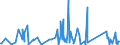 KN 62114210 /Exporte /Einheit = Preise (Euro/Tonne) /Partnerland: Kongo /Meldeland: Eur27_2020 /62114210:SchÃ¼rzen, Kittel und Andere Arbeitskleidung und Berufskleidung, A.n.g., aus Baumwolle, FÃ¼r Frauen Oder MÃ¤dchen (Ausg. aus Gewirken Oder Gestricken)