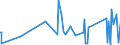 KN 62114210 /Exporte /Einheit = Preise (Euro/Tonne) /Partnerland: Dem. Rep. Kongo /Meldeland: Eur27_2020 /62114210:SchÃ¼rzen, Kittel und Andere Arbeitskleidung und Berufskleidung, A.n.g., aus Baumwolle, FÃ¼r Frauen Oder MÃ¤dchen (Ausg. aus Gewirken Oder Gestricken)