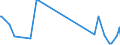 KN 62114210 /Exporte /Einheit = Preise (Euro/Tonne) /Partnerland: Ruanda /Meldeland: Eur27_2020 /62114210:SchÃ¼rzen, Kittel und Andere Arbeitskleidung und Berufskleidung, A.n.g., aus Baumwolle, FÃ¼r Frauen Oder MÃ¤dchen (Ausg. aus Gewirken Oder Gestricken)