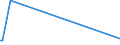 KN 62114210 /Exporte /Einheit = Preise (Euro/Tonne) /Partnerland: Burundi /Meldeland: Eur27_2020 /62114210:SchÃ¼rzen, Kittel und Andere Arbeitskleidung und Berufskleidung, A.n.g., aus Baumwolle, FÃ¼r Frauen Oder MÃ¤dchen (Ausg. aus Gewirken Oder Gestricken)