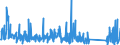 KN 62114210 /Exporte /Einheit = Preise (Euro/Tonne) /Partnerland: Angola /Meldeland: Eur27_2020 /62114210:SchÃ¼rzen, Kittel und Andere Arbeitskleidung und Berufskleidung, A.n.g., aus Baumwolle, FÃ¼r Frauen Oder MÃ¤dchen (Ausg. aus Gewirken Oder Gestricken)