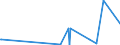 KN 62114210 /Exporte /Einheit = Preise (Euro/Tonne) /Partnerland: Aethiopien /Meldeland: Eur27_2020 /62114210:SchÃ¼rzen, Kittel und Andere Arbeitskleidung und Berufskleidung, A.n.g., aus Baumwolle, FÃ¼r Frauen Oder MÃ¤dchen (Ausg. aus Gewirken Oder Gestricken)