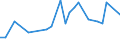 KN 62114231 /Exporte /Einheit = Preise (Euro/Bes. Maßeinheiten) /Partnerland: Ver.koenigreich(Nordirland) /Meldeland: Eur27_2020 /62114231:TrainingsanzÃ¼ge aus Baumwolle, GefÃ¼ttert, mit AuÃŸenseite aus ein und Demselben FlÃ¤chenerzeugnis, FÃ¼r Frauen Oder MÃ¤dchen (Ausg. aus Gewirken Oder Gestricken)