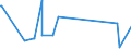 KN 62114231 /Exporte /Einheit = Preise (Euro/Bes. Maßeinheiten) /Partnerland: Island /Meldeland: Eur27_2020 /62114231:TrainingsanzÃ¼ge aus Baumwolle, GefÃ¼ttert, mit AuÃŸenseite aus ein und Demselben FlÃ¤chenerzeugnis, FÃ¼r Frauen Oder MÃ¤dchen (Ausg. aus Gewirken Oder Gestricken)