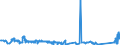 KN 62114231 /Exporte /Einheit = Preise (Euro/Bes. Maßeinheiten) /Partnerland: Estland /Meldeland: Eur27_2020 /62114231:TrainingsanzÃ¼ge aus Baumwolle, GefÃ¼ttert, mit AuÃŸenseite aus ein und Demselben FlÃ¤chenerzeugnis, FÃ¼r Frauen Oder MÃ¤dchen (Ausg. aus Gewirken Oder Gestricken)