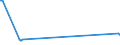 KN 62114231 /Exporte /Einheit = Preise (Euro/Bes. Maßeinheiten) /Partnerland: Armenien /Meldeland: Eur27_2020 /62114231:TrainingsanzÃ¼ge aus Baumwolle, GefÃ¼ttert, mit AuÃŸenseite aus ein und Demselben FlÃ¤chenerzeugnis, FÃ¼r Frauen Oder MÃ¤dchen (Ausg. aus Gewirken Oder Gestricken)