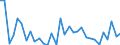 KN 62114242 /Exporte /Einheit = Preise (Euro/Bes. Maßeinheiten) /Partnerland: Ver.koenigreich(Ohne Nordirland) /Meldeland: Eur27_2020 /62114242:Unterteile von TrainingsanzÃ¼gen, aus Baumwolle, GefÃ¼ttert, FÃ¼r Frauen Oder MÃ¤dchen (Ausg. aus Gewirken Oder Gestricken Sowie Unterteile von TrainingsanzÃ¼gen mit AuÃŸenseite aus ein und Demselben FlÃ¤chenerzeugnis)