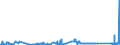 KN 62114242 /Exporte /Einheit = Preise (Euro/Bes. Maßeinheiten) /Partnerland: Schweden /Meldeland: Eur27_2020 /62114242:Unterteile von TrainingsanzÃ¼gen, aus Baumwolle, GefÃ¼ttert, FÃ¼r Frauen Oder MÃ¤dchen (Ausg. aus Gewirken Oder Gestricken Sowie Unterteile von TrainingsanzÃ¼gen mit AuÃŸenseite aus ein und Demselben FlÃ¤chenerzeugnis)