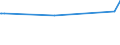 KN 62114242 /Exporte /Einheit = Preise (Euro/Bes. Maßeinheiten) /Partnerland: Faeroeer Inseln /Meldeland: Europäische Union /62114242:Unterteile von TrainingsanzÃ¼gen, aus Baumwolle, GefÃ¼ttert, FÃ¼r Frauen Oder MÃ¤dchen (Ausg. aus Gewirken Oder Gestricken Sowie Unterteile von TrainingsanzÃ¼gen mit AuÃŸenseite aus ein und Demselben FlÃ¤chenerzeugnis)