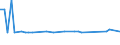 KN 62114242 /Exporte /Einheit = Preise (Euro/Bes. Maßeinheiten) /Partnerland: Andorra /Meldeland: Eur25 /62114242:Unterteile von TrainingsanzÃ¼gen, aus Baumwolle, GefÃ¼ttert, FÃ¼r Frauen Oder MÃ¤dchen (Ausg. aus Gewirken Oder Gestricken Sowie Unterteile von TrainingsanzÃ¼gen mit AuÃŸenseite aus ein und Demselben FlÃ¤chenerzeugnis)