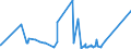 KN 62114242 /Exporte /Einheit = Preise (Euro/Bes. Maßeinheiten) /Partnerland: Malta /Meldeland: Eur27_2020 /62114242:Unterteile von TrainingsanzÃ¼gen, aus Baumwolle, GefÃ¼ttert, FÃ¼r Frauen Oder MÃ¤dchen (Ausg. aus Gewirken Oder Gestricken Sowie Unterteile von TrainingsanzÃ¼gen mit AuÃŸenseite aus ein und Demselben FlÃ¤chenerzeugnis)