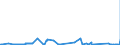 KN 62114242 /Exporte /Einheit = Preise (Euro/Bes. Maßeinheiten) /Partnerland: Tuerkei /Meldeland: Eur27_2020 /62114242:Unterteile von TrainingsanzÃ¼gen, aus Baumwolle, GefÃ¼ttert, FÃ¼r Frauen Oder MÃ¤dchen (Ausg. aus Gewirken Oder Gestricken Sowie Unterteile von TrainingsanzÃ¼gen mit AuÃŸenseite aus ein und Demselben FlÃ¤chenerzeugnis)