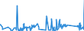 KN 62114242 /Exporte /Einheit = Preise (Euro/Bes. Maßeinheiten) /Partnerland: Estland /Meldeland: Eur27_2020 /62114242:Unterteile von TrainingsanzÃ¼gen, aus Baumwolle, GefÃ¼ttert, FÃ¼r Frauen Oder MÃ¤dchen (Ausg. aus Gewirken Oder Gestricken Sowie Unterteile von TrainingsanzÃ¼gen mit AuÃŸenseite aus ein und Demselben FlÃ¤chenerzeugnis)