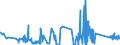 KN 62114242 /Exporte /Einheit = Preise (Euro/Bes. Maßeinheiten) /Partnerland: Ungarn /Meldeland: Eur27_2020 /62114242:Unterteile von TrainingsanzÃ¼gen, aus Baumwolle, GefÃ¼ttert, FÃ¼r Frauen Oder MÃ¤dchen (Ausg. aus Gewirken Oder Gestricken Sowie Unterteile von TrainingsanzÃ¼gen mit AuÃŸenseite aus ein und Demselben FlÃ¤chenerzeugnis)