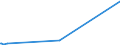 KN 62114242 /Exporte /Einheit = Preise (Euro/Bes. Maßeinheiten) /Partnerland: Weissrussland /Meldeland: Europäische Union /62114242:Unterteile von TrainingsanzÃ¼gen, aus Baumwolle, GefÃ¼ttert, FÃ¼r Frauen Oder MÃ¤dchen (Ausg. aus Gewirken Oder Gestricken Sowie Unterteile von TrainingsanzÃ¼gen mit AuÃŸenseite aus ein und Demselben FlÃ¤chenerzeugnis)