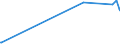 KN 62114242 /Exporte /Einheit = Preise (Euro/Bes. Maßeinheiten) /Partnerland: Georgien /Meldeland: Europäische Union /62114242:Unterteile von TrainingsanzÃ¼gen, aus Baumwolle, GefÃ¼ttert, FÃ¼r Frauen Oder MÃ¤dchen (Ausg. aus Gewirken Oder Gestricken Sowie Unterteile von TrainingsanzÃ¼gen mit AuÃŸenseite aus ein und Demselben FlÃ¤chenerzeugnis)