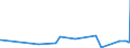 KN 62114242 /Exporte /Einheit = Preise (Euro/Bes. Maßeinheiten) /Partnerland: Kasachstan /Meldeland: Eur27_2020 /62114242:Unterteile von TrainingsanzÃ¼gen, aus Baumwolle, GefÃ¼ttert, FÃ¼r Frauen Oder MÃ¤dchen (Ausg. aus Gewirken Oder Gestricken Sowie Unterteile von TrainingsanzÃ¼gen mit AuÃŸenseite aus ein und Demselben FlÃ¤chenerzeugnis)