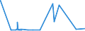 KN 62114242 /Exporte /Einheit = Preise (Euro/Bes. Maßeinheiten) /Partnerland: Ehem.jug.rep.mazed /Meldeland: Eur27_2020 /62114242:Unterteile von TrainingsanzÃ¼gen, aus Baumwolle, GefÃ¼ttert, FÃ¼r Frauen Oder MÃ¤dchen (Ausg. aus Gewirken Oder Gestricken Sowie Unterteile von TrainingsanzÃ¼gen mit AuÃŸenseite aus ein und Demselben FlÃ¤chenerzeugnis)